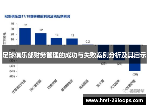 足球俱乐部财务管理的成功与失败案例分析及其启示