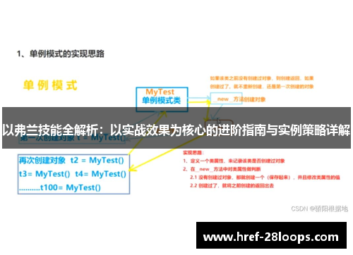 以弗兰技能全解析:以实战效果为核心的进阶指南与实例策略详解 以弗兰技能全解析:以实战效果为核心的进阶指南与实例策略详解