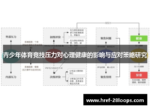 青少年体育竞技压力对心理健康的影响与应对策略研究