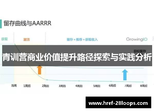 青训营商业价值提升路径探索与实践分析