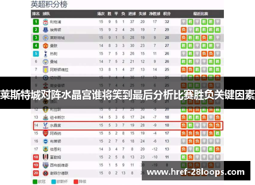 莱斯特城对阵水晶宫谁将笑到最后分析比赛胜负关键因素 莱斯特城对阵水晶宫谁将笑到最后分析比赛胜负关键因素