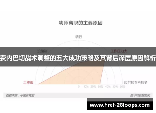 费内巴切战术调整的五大成功策略及其背后深层原因解析