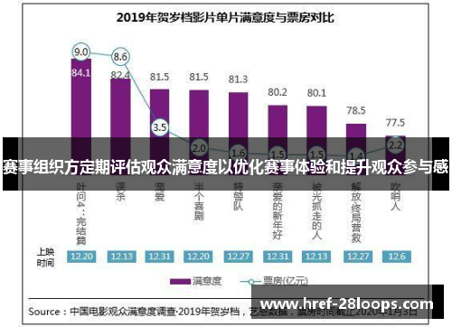 赛事组织方定期评估观众满意度以优化赛事体验和提升观众参与感